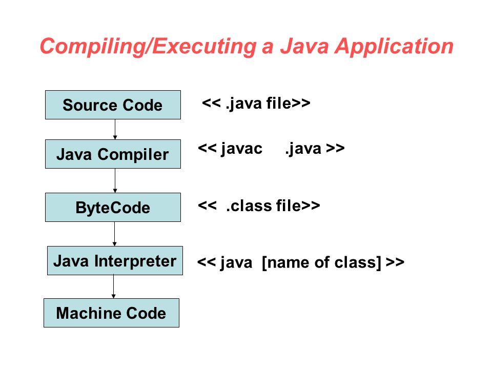 Java Application Source Code